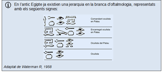 Tractaments Oculars A L Antic Egipte