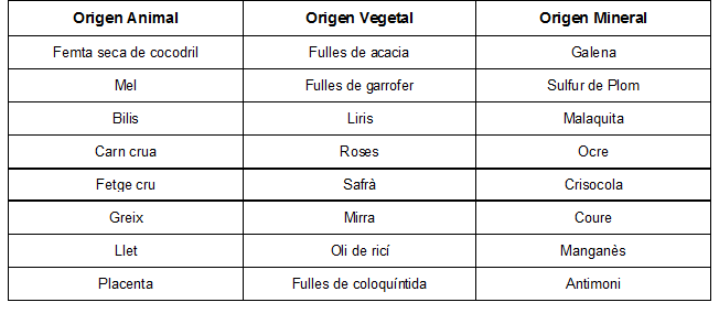 Tractaments Oculars A L Antic Egipte